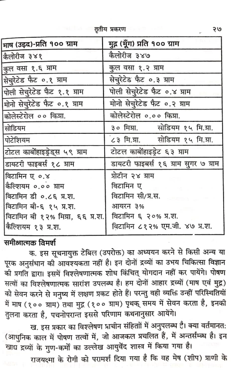 Research Methodology Evam Medical Statistics (KAS 170)